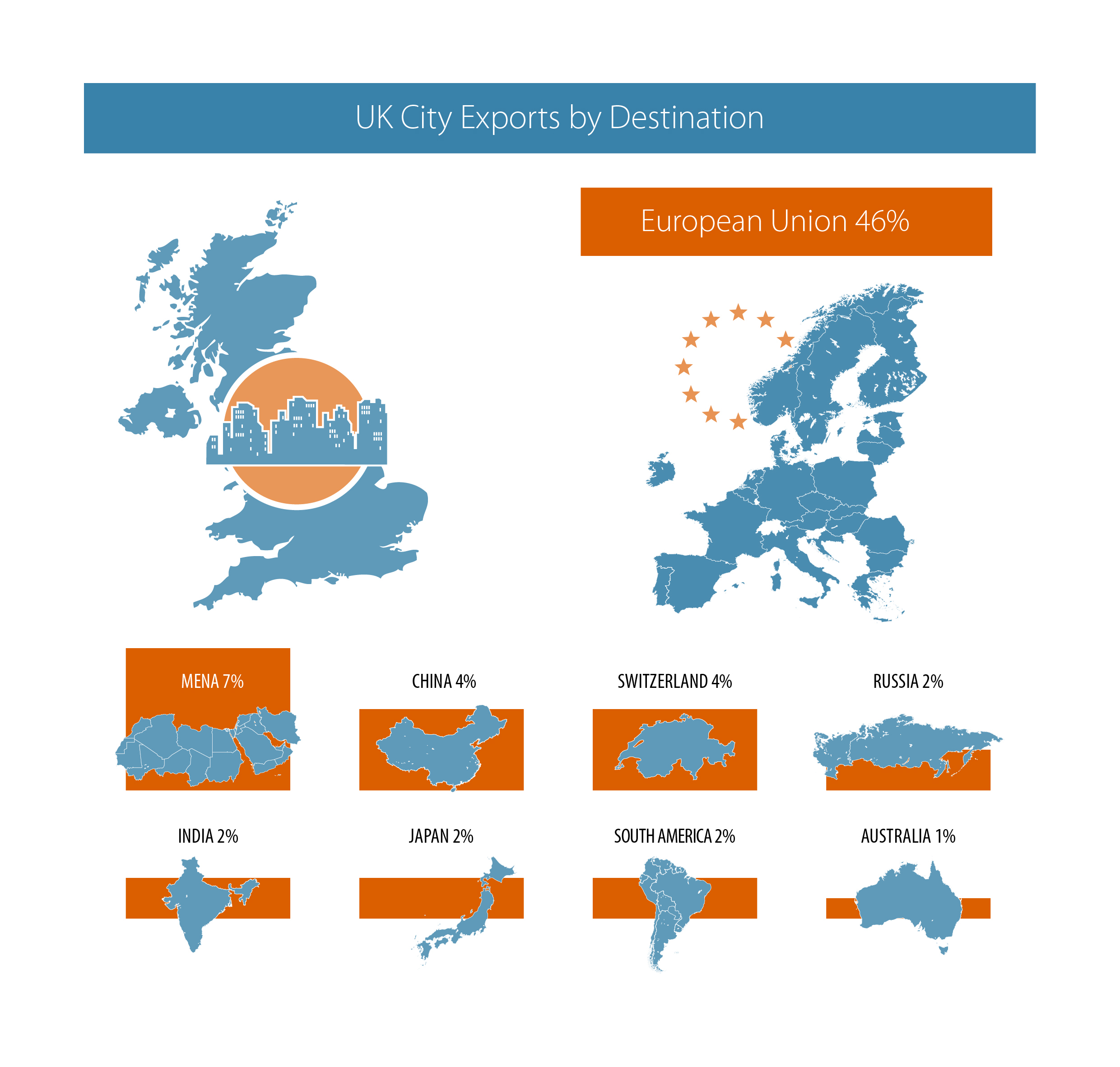 A new devolved future for Britain’s mid-size cities - ResPublica
